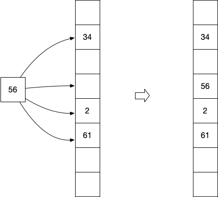 Cuckoo Hashing Step 1
