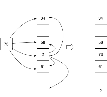 Cuckoo Hashing Step 2